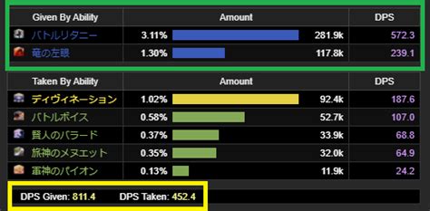 what is adps ff14.